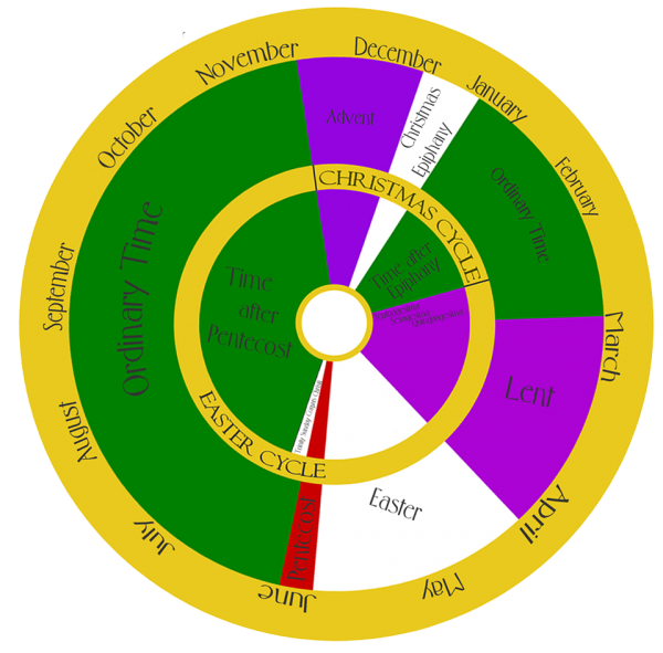 Ask the Verger: Liturgical Colors