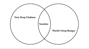 Social Justice & Advocacy Column: Finding the Sweet Spot